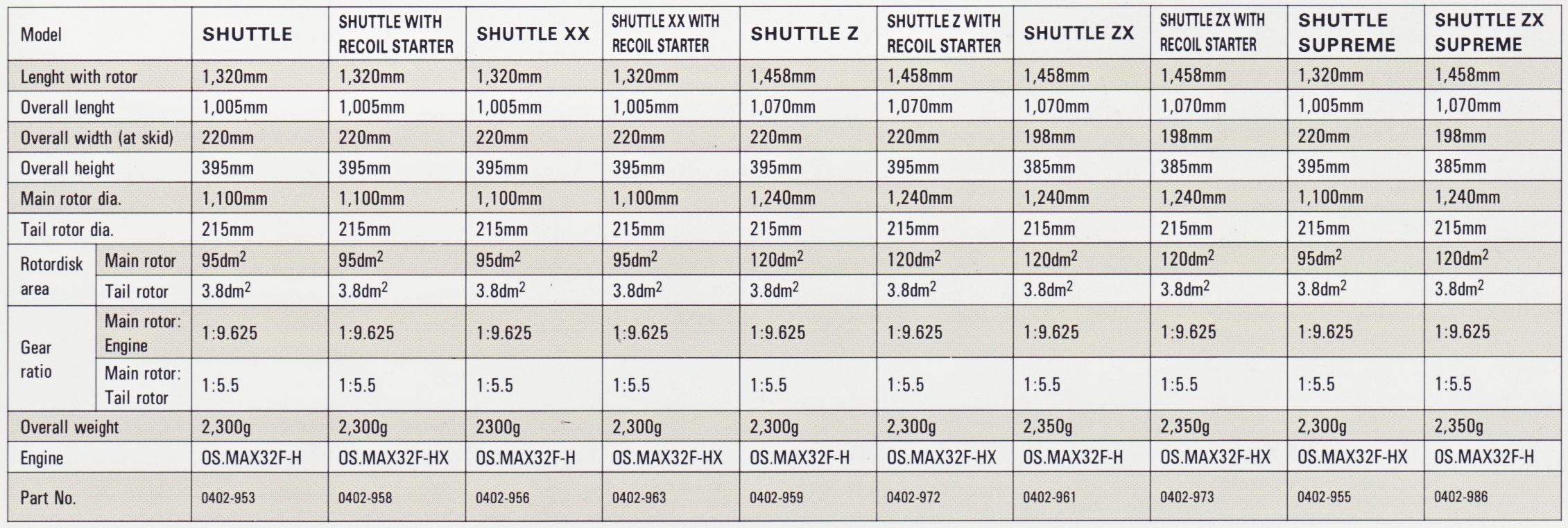 Shuttle specs comparison -